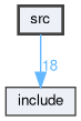 src